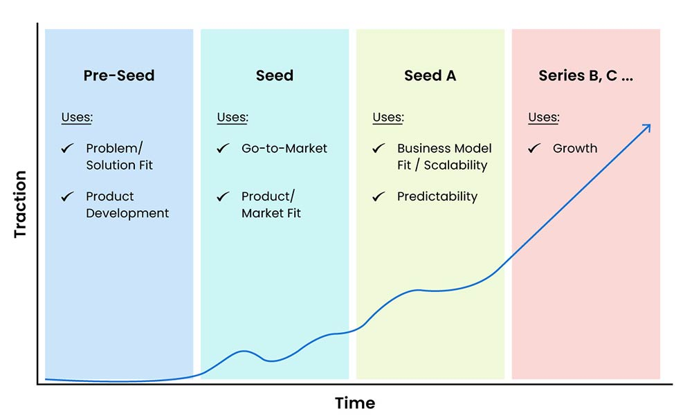 What Is Series F Funding EDGE Investments