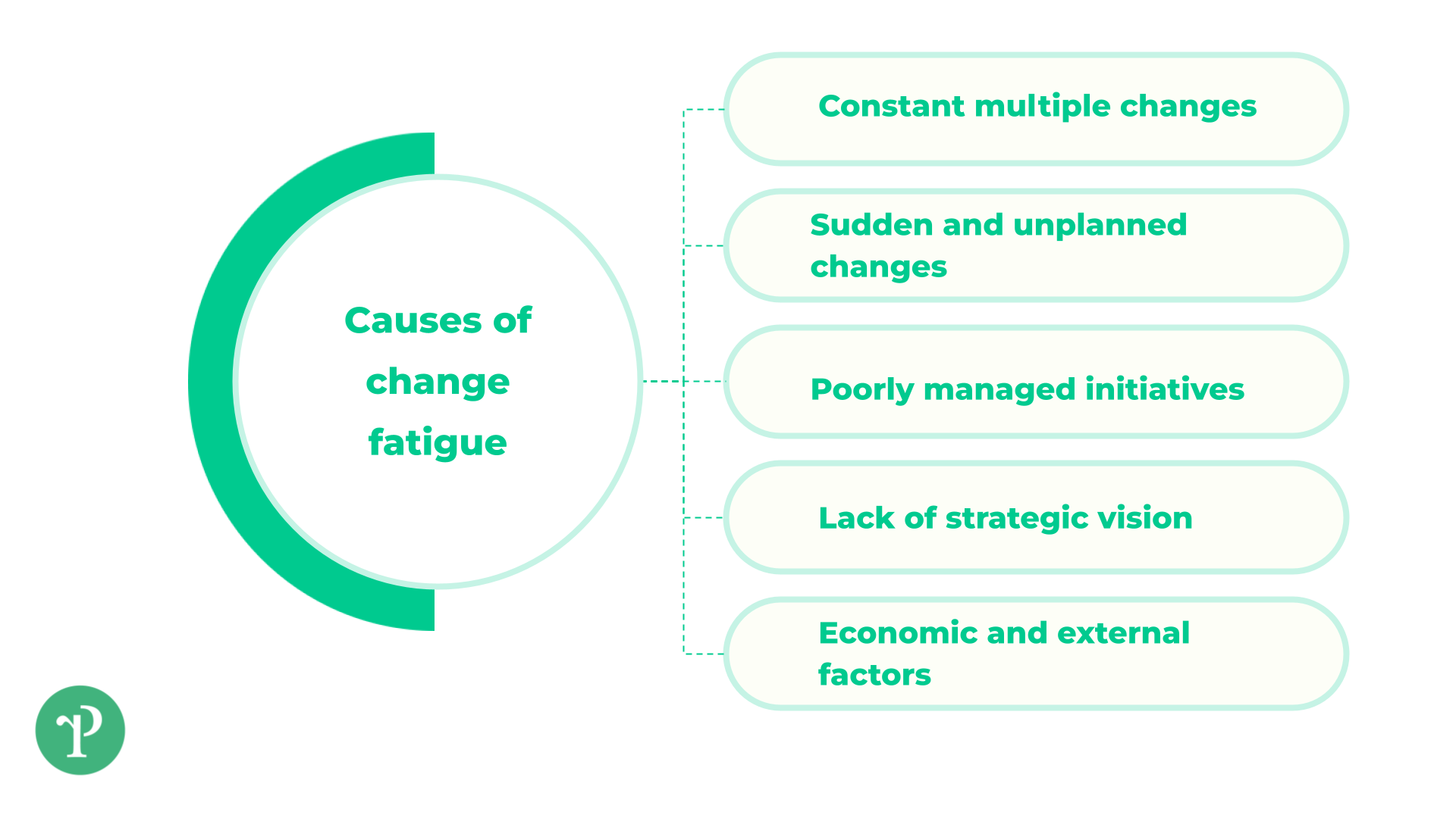 Causes of change fatigue | Right People Group