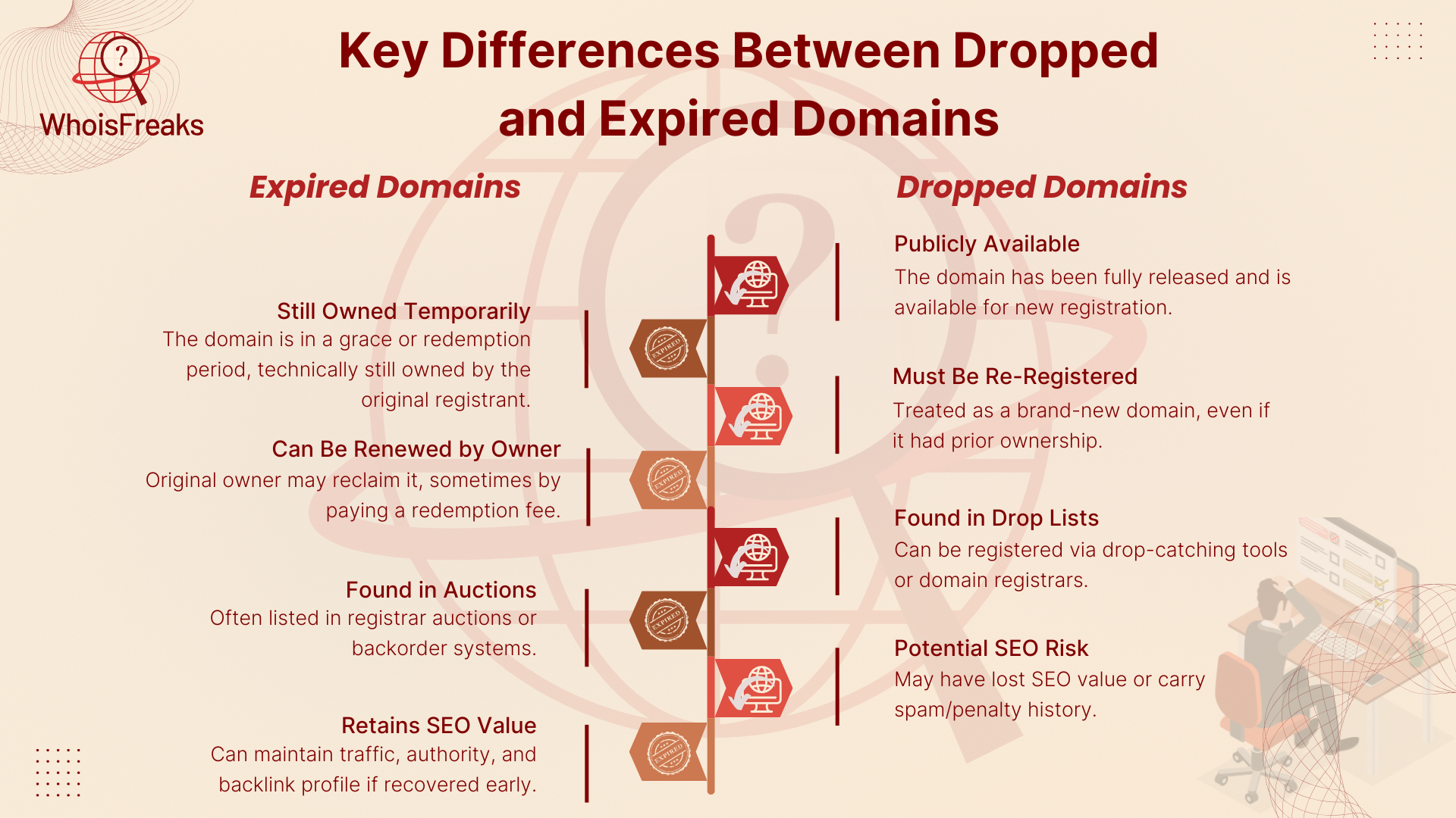 Key Differences Between Dropped and Expired Domains
