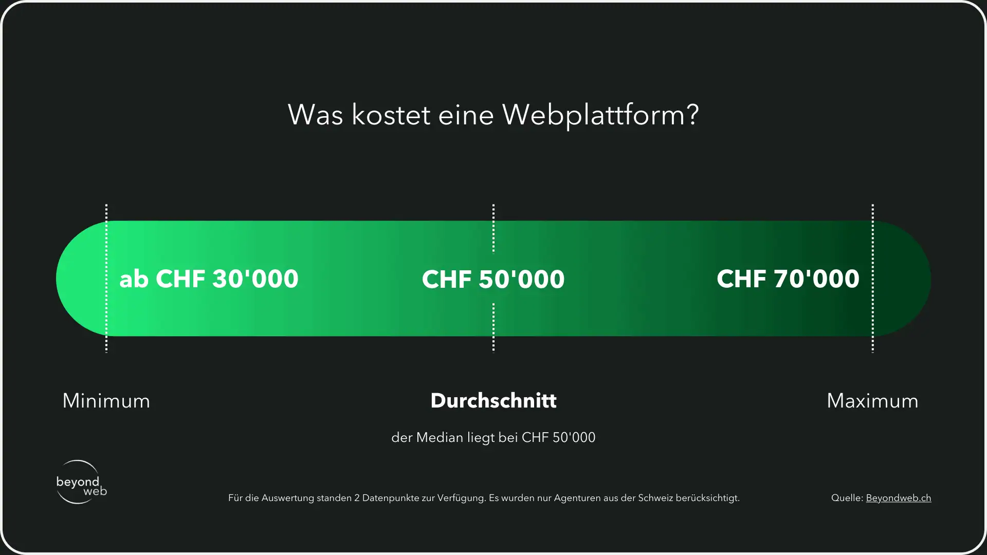 Grafik die einen Zahlenstrahl zeigt, der darstellt, was eine Webplattform kostet