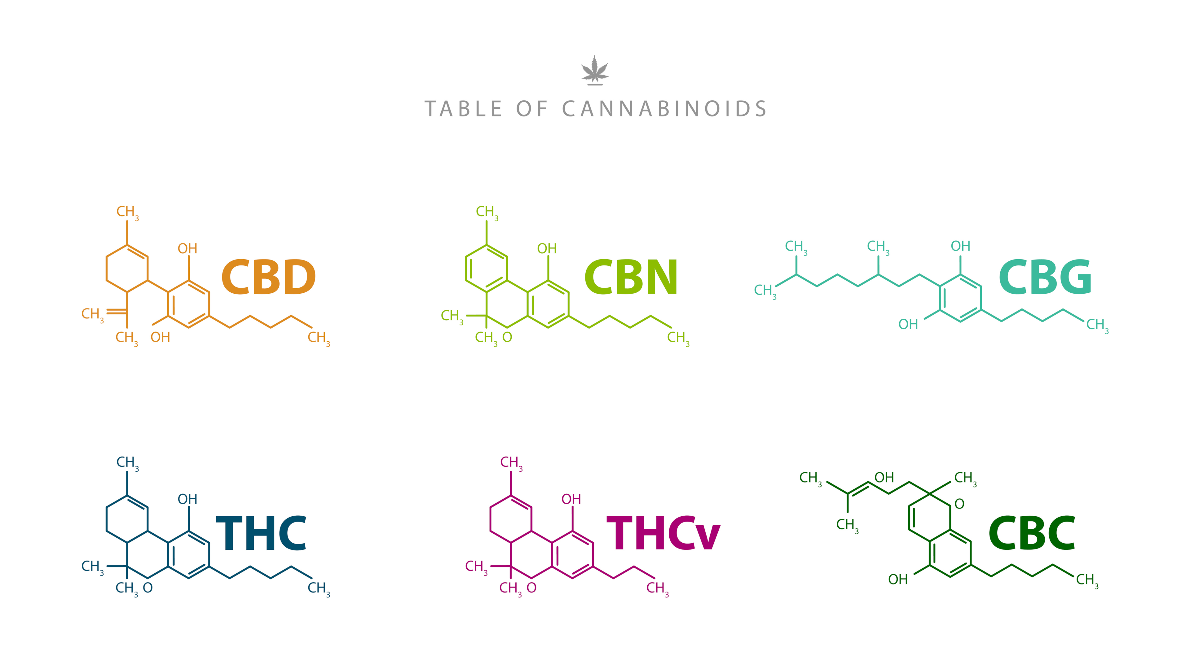 3CHI's True Strains Vaping Experience A few of the cannabinoids outside of Delta 8 THC and Delta 9 THC.