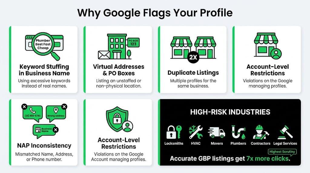 Why Google Suspended Your Profile (The Real Reasons in 2026)