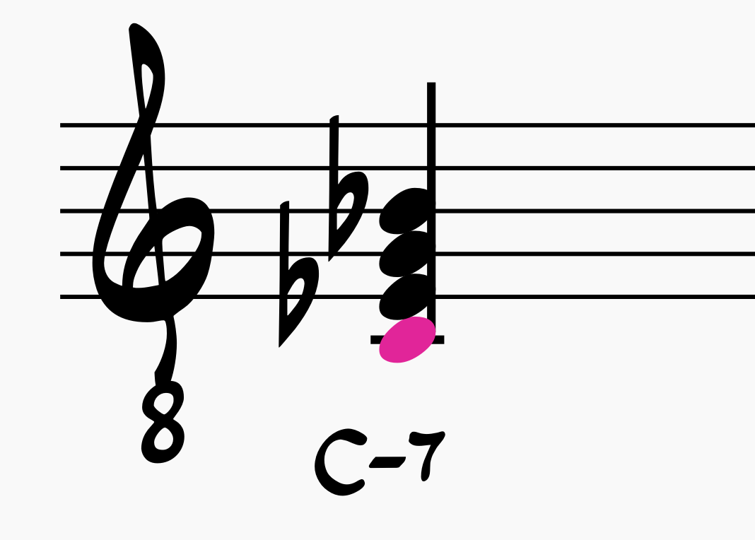 C-7 chord with root note highlighted