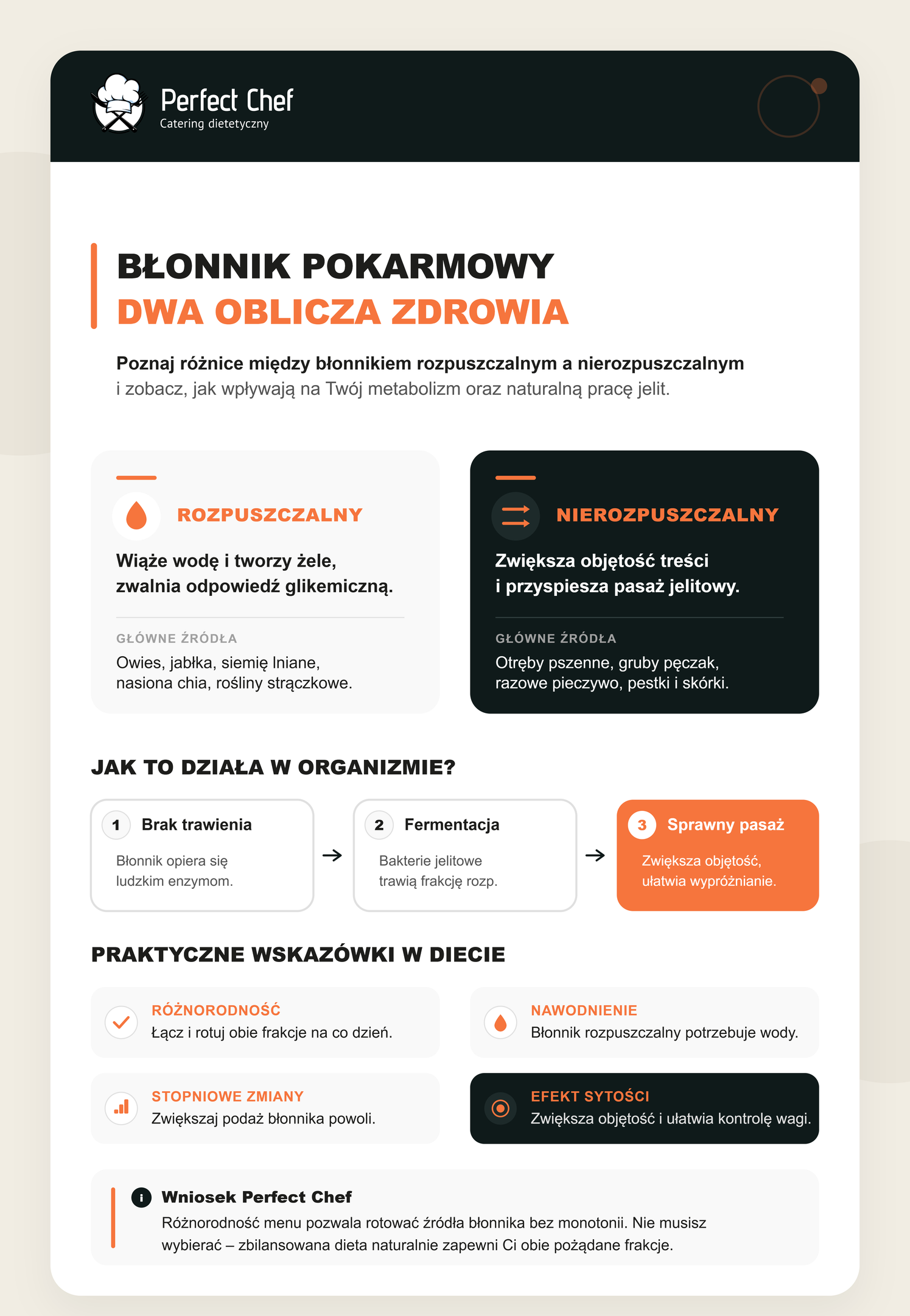 Jakie rodzaje błonnika pokarmowego w diecie warto znać