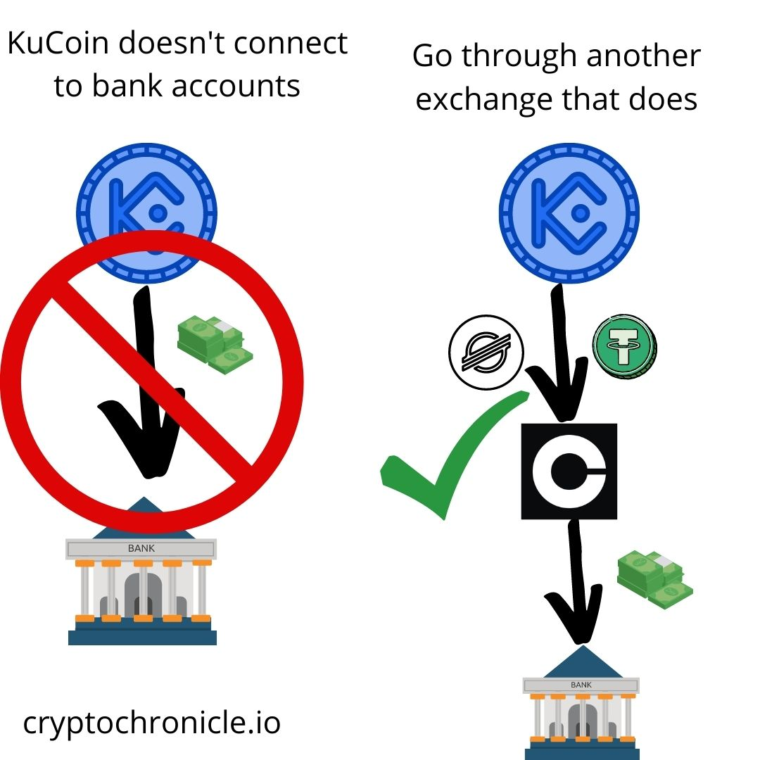 Shows how to withdraw funds from KuCoin