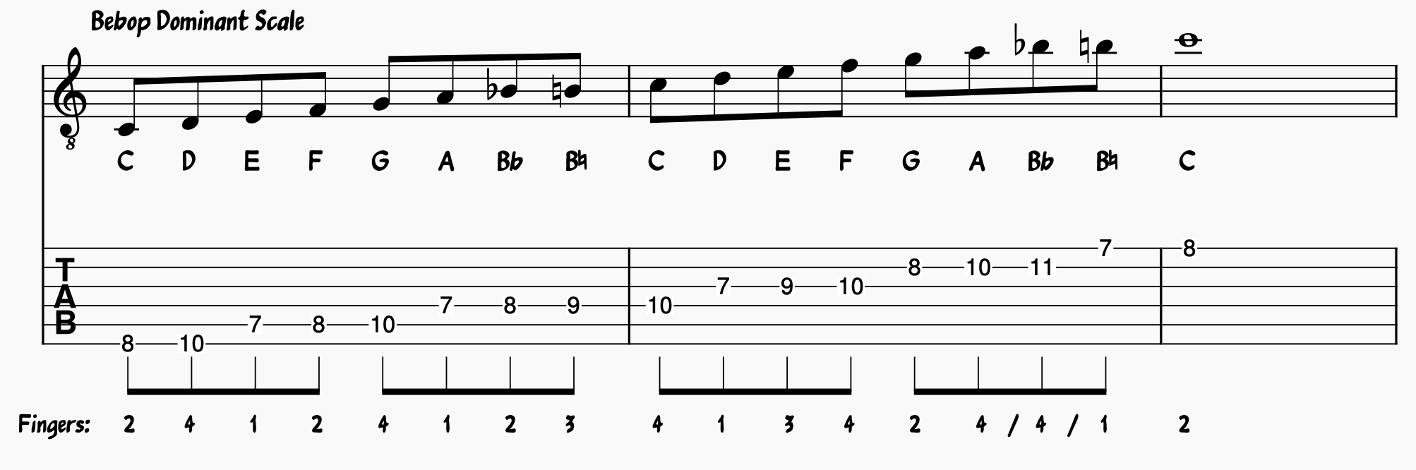 Bebop Dominant Scale on guitar