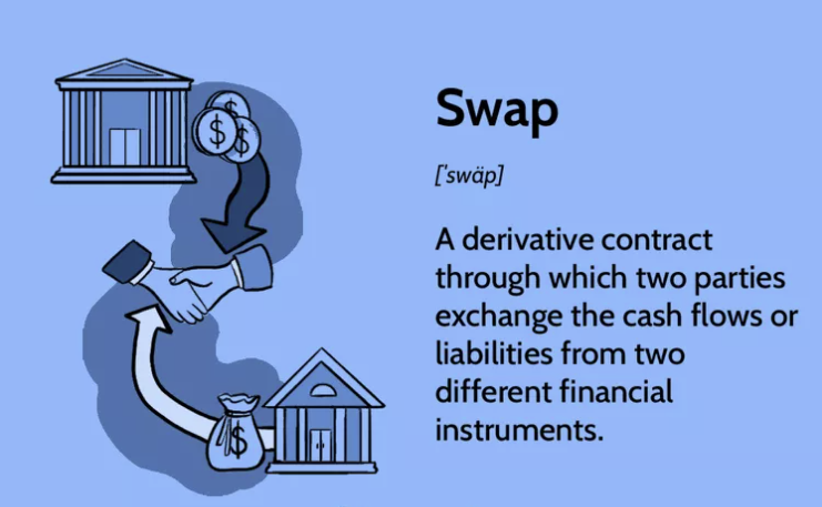 What is swap?