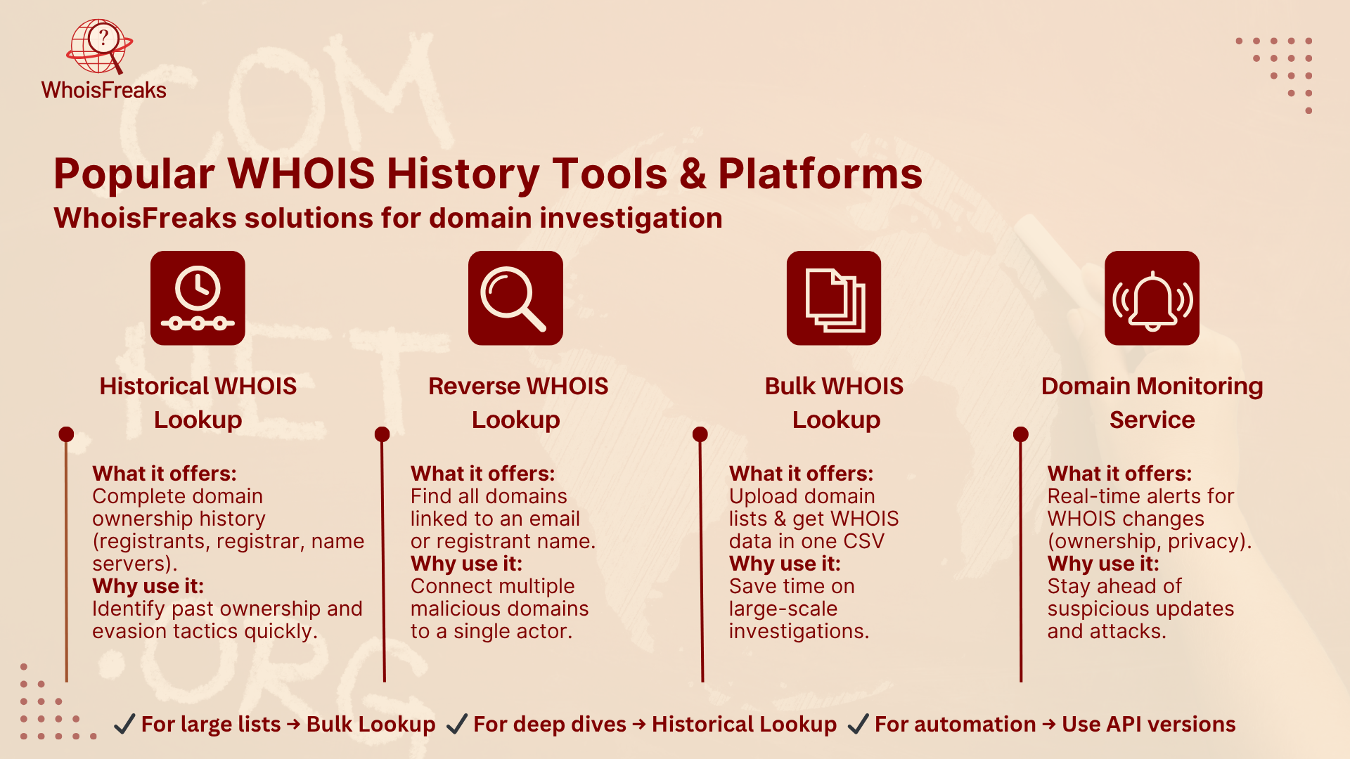 Popular WHOIS History Tools & Platforms