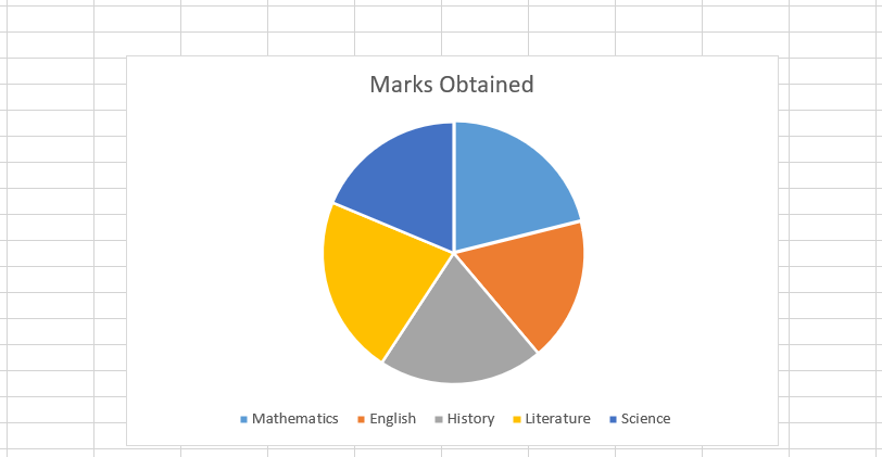 A pie chart created in excel
