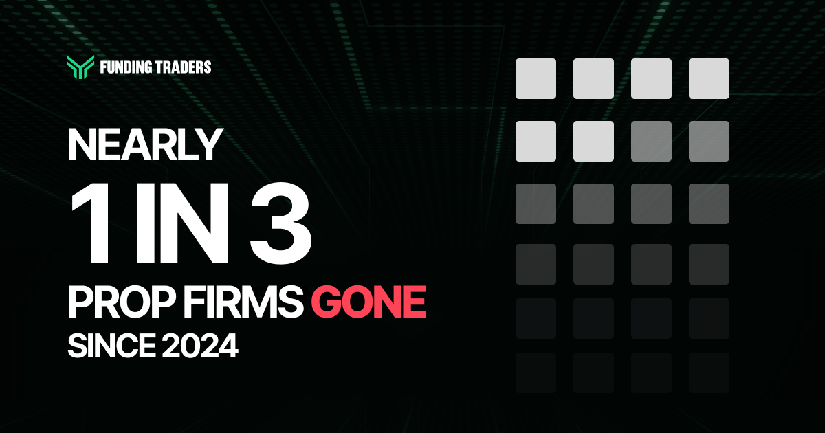 Statistic graphic from Funding Traders on a dark textured background stating "Nearly 1 in 3 Prop Firms Gone Since 2024," with "1 in 3" in oversized white type and "GONE" emphasized in red. To the right, a grid of squares fades from solid white at the top to nearly black at the bottom, visually representing prop firms vanishing from the industry