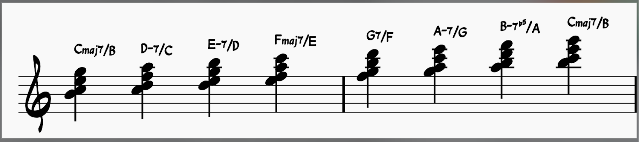 Piano chord inversions: C major chord scale in third inversion