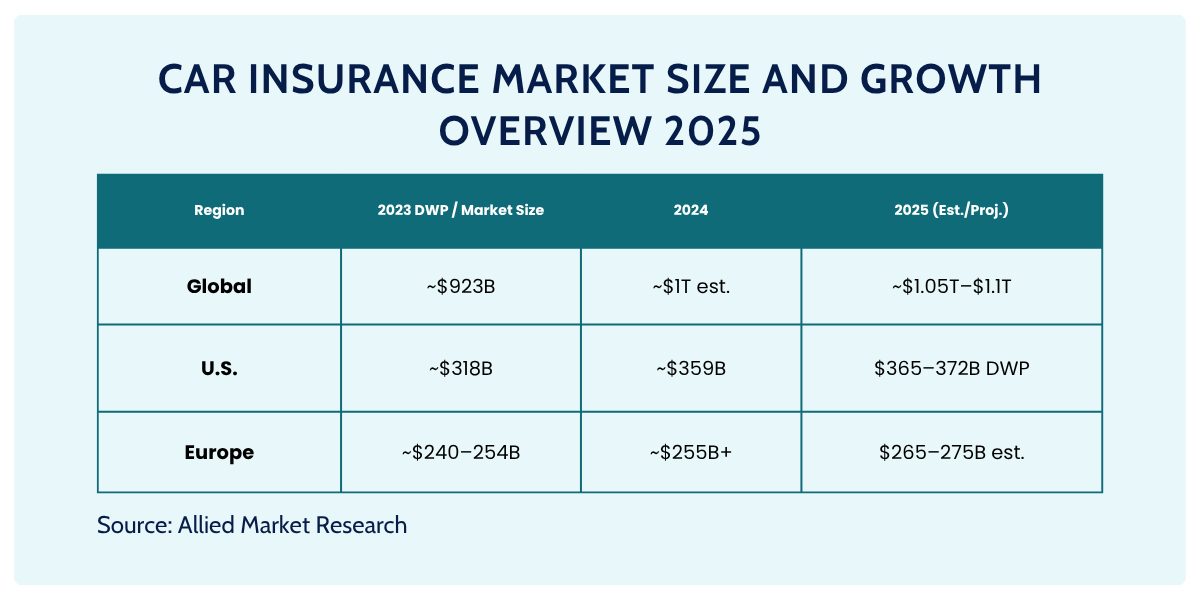 coverage auto insurance