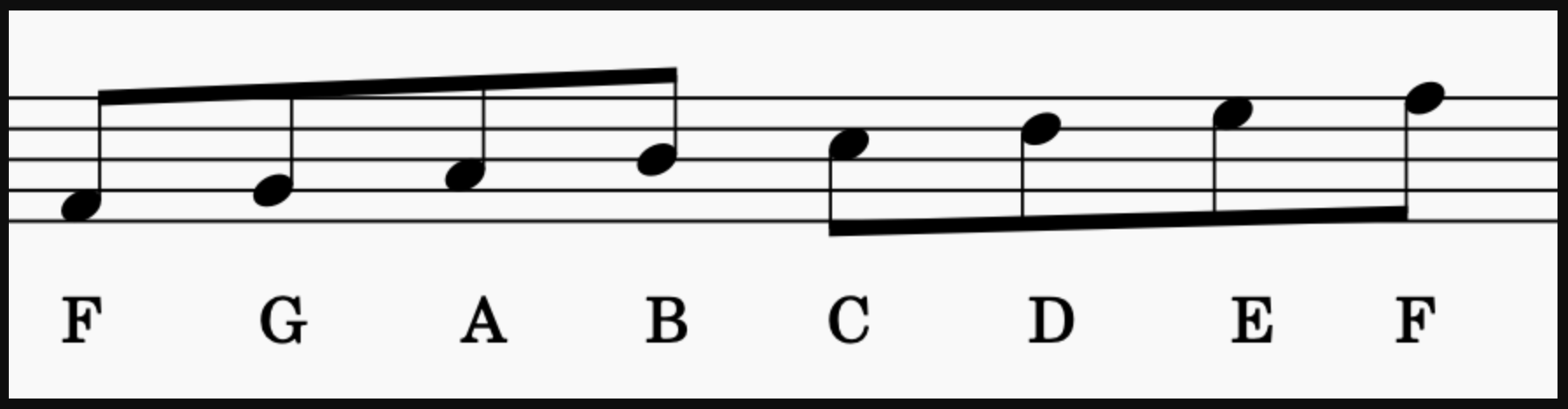 Modes: F lydian scale