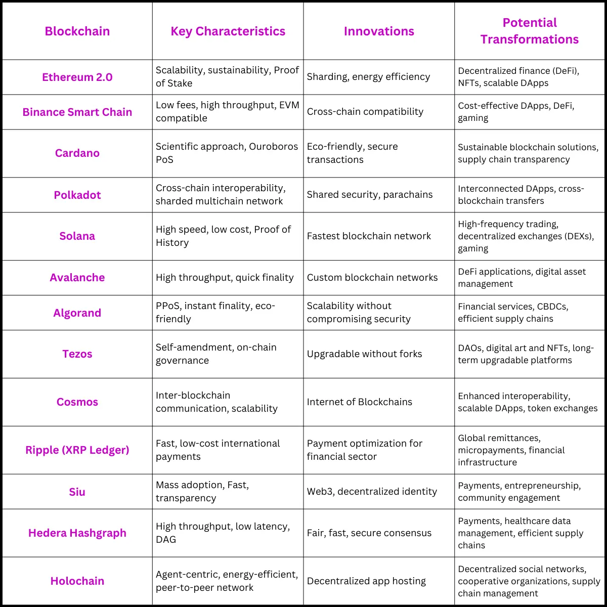 Key features of blockchain technology illustrated.