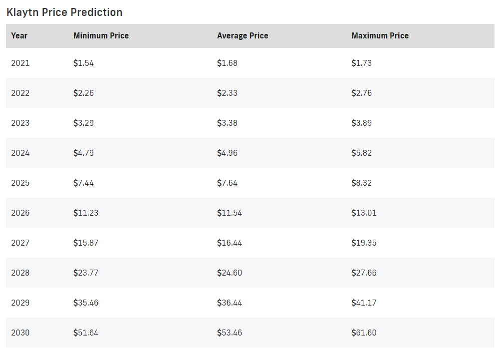 Klaytn Price Prediction 2021-2030 8 Klaytn Price Prediction 2021-2030 7