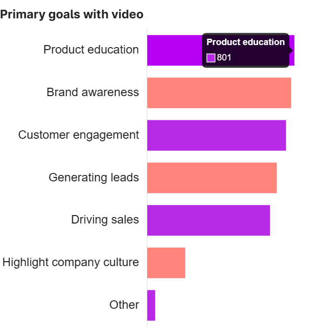 video content strategy with education