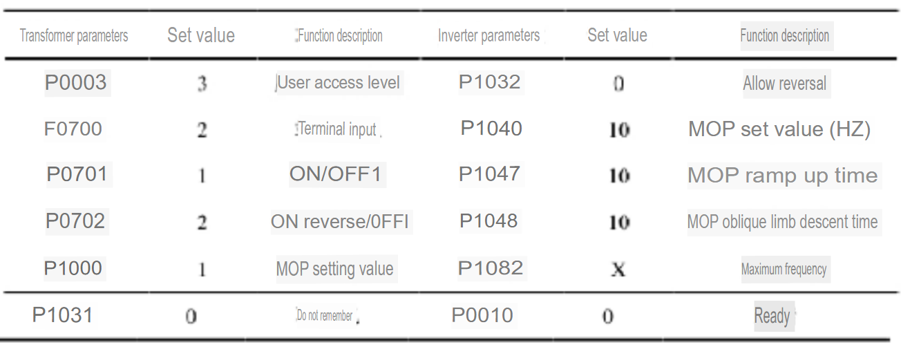 V20 variable frequency converter parameter settings