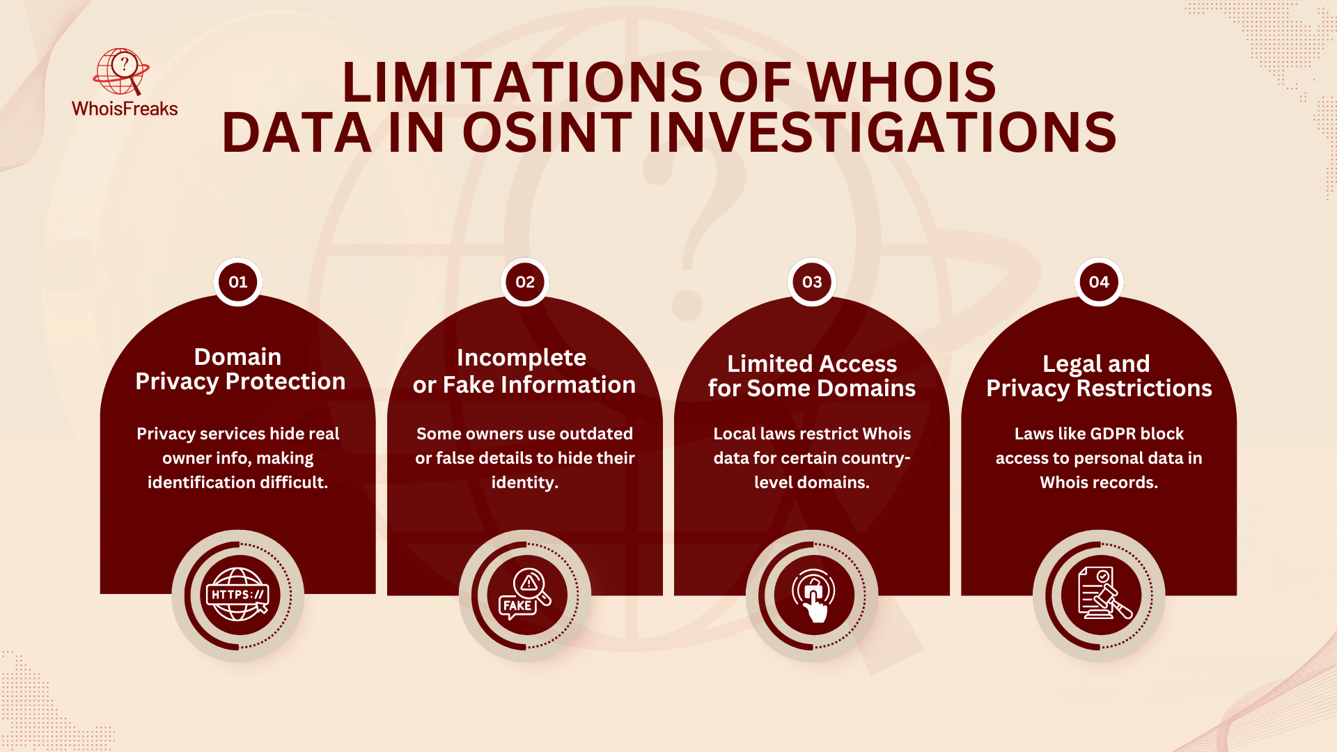 Limitations of Whois Data in OSINT Investigations