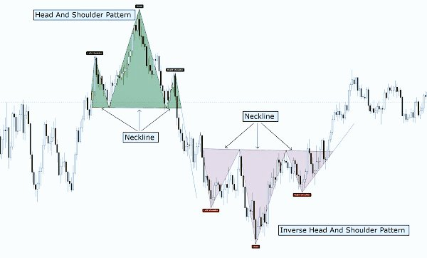 H&S pattern good with quant trading