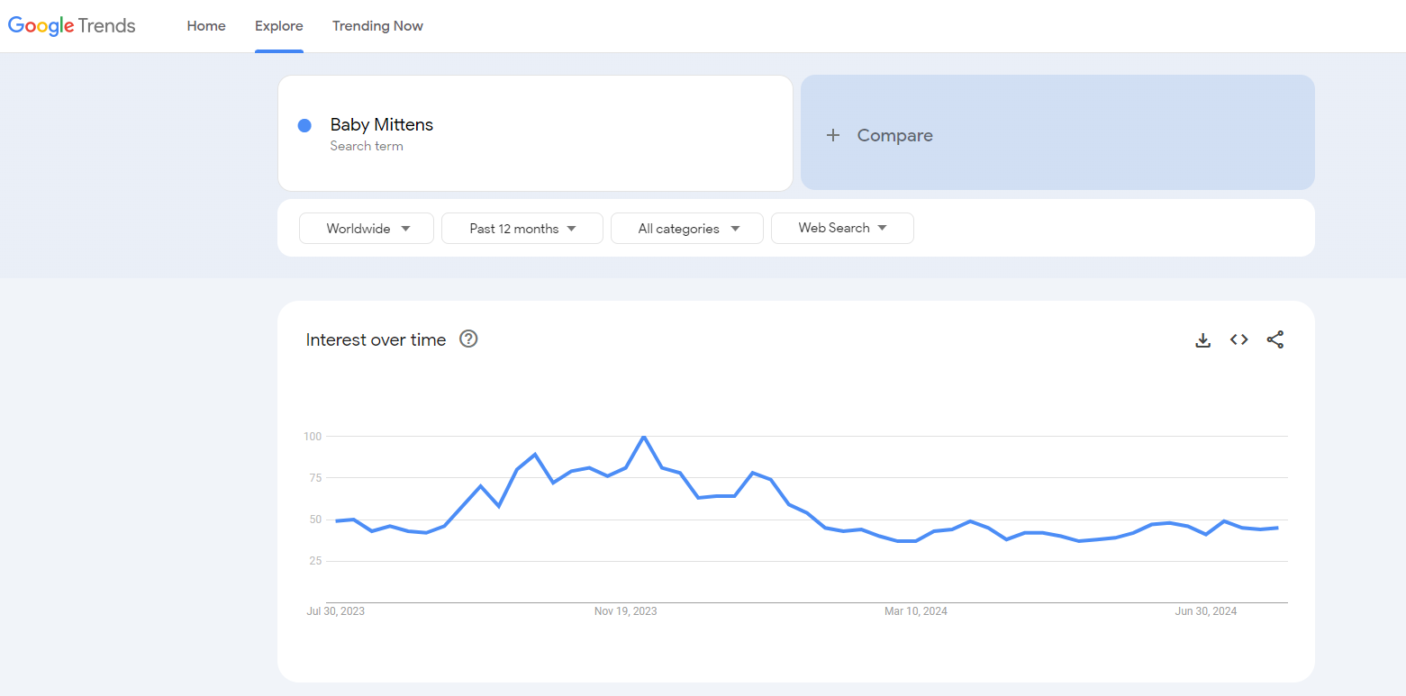 mittens google trends results