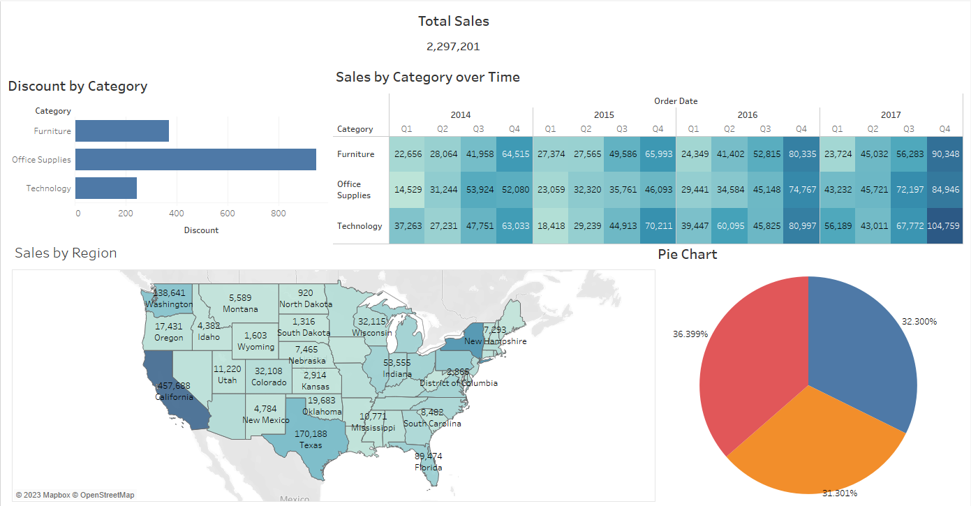 Example of floating item dashboard