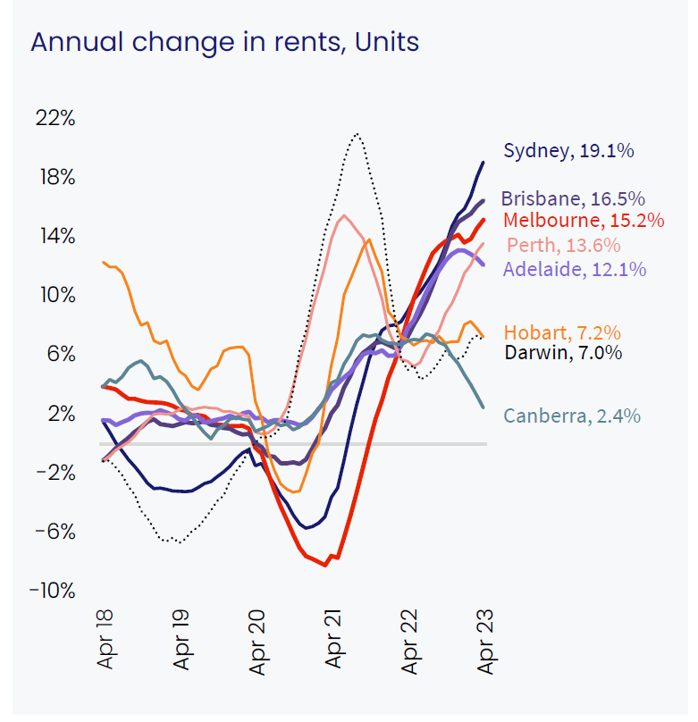 current rba cash rate