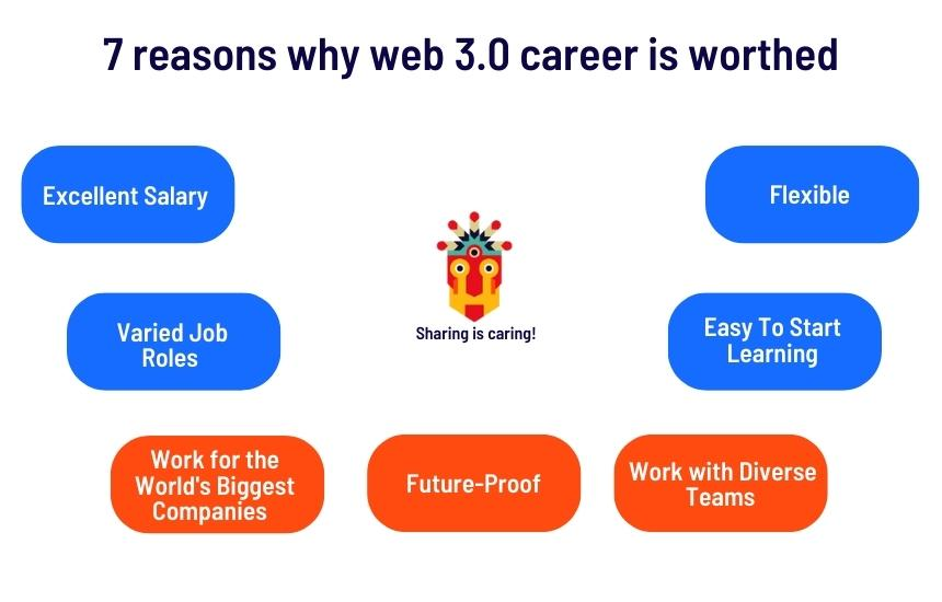 graph representing 7 reasons why web 3.0 career is worthed 
