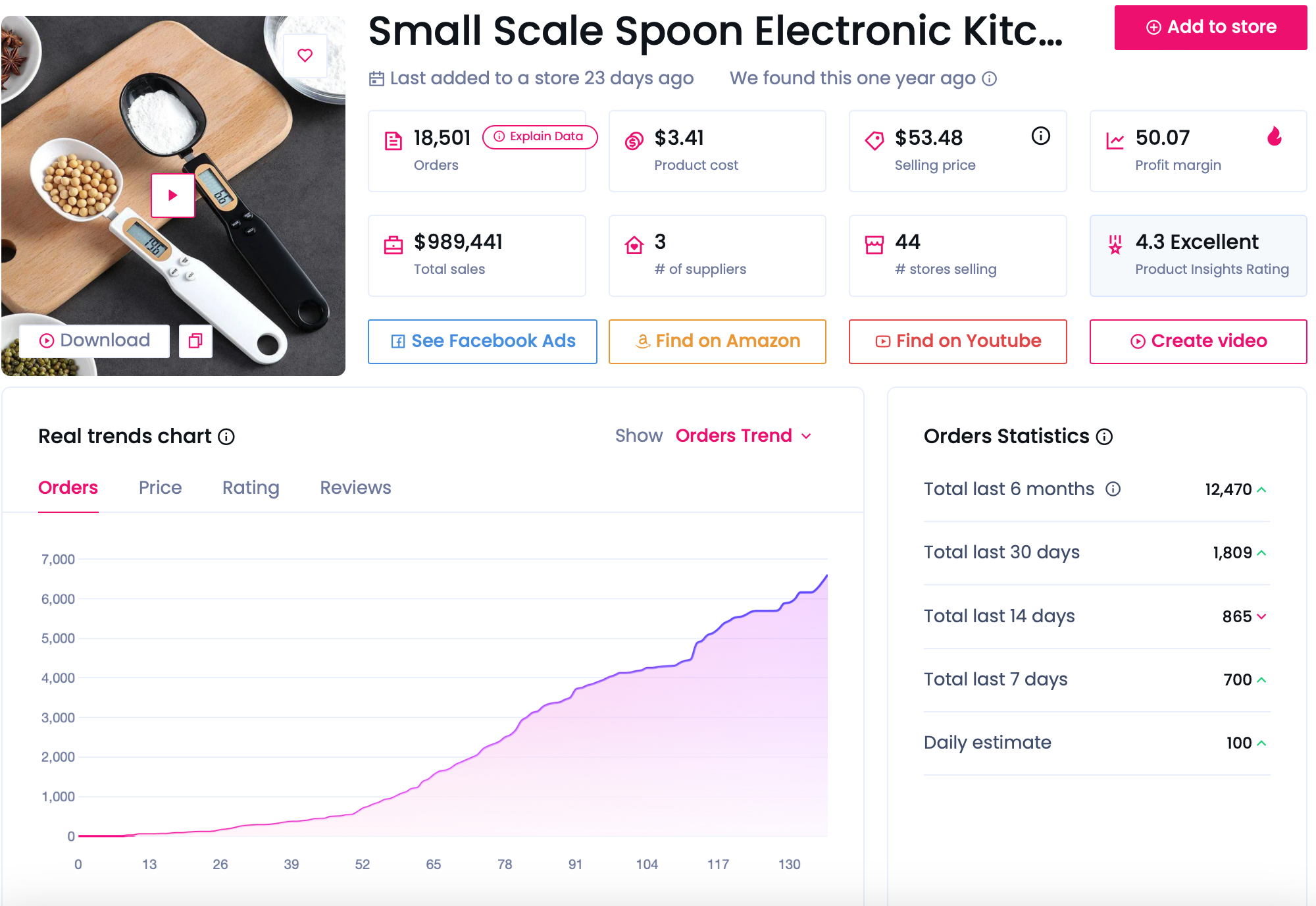 good niches for dropshipping - kitchen and dining 