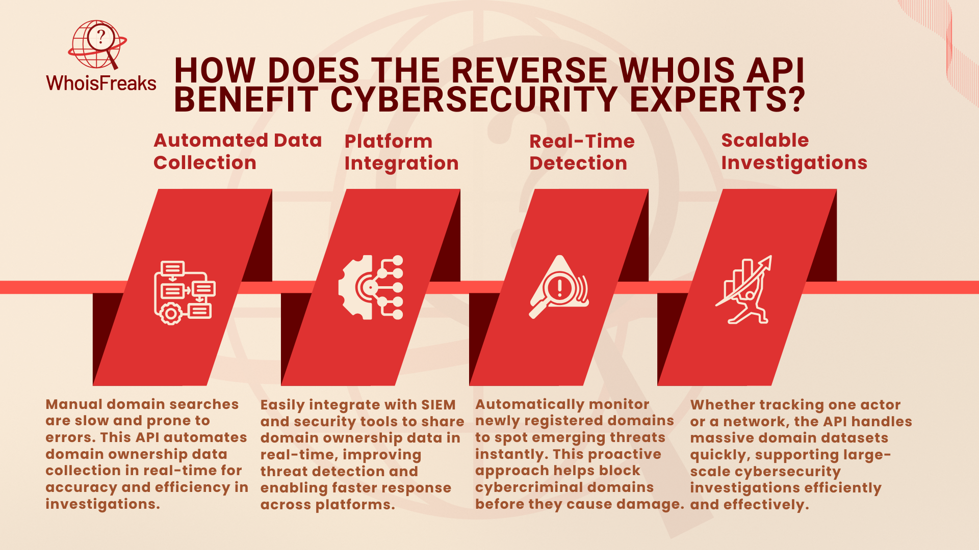 How Does the Reverse Whois API Benefit Cybersecurity Experts?
