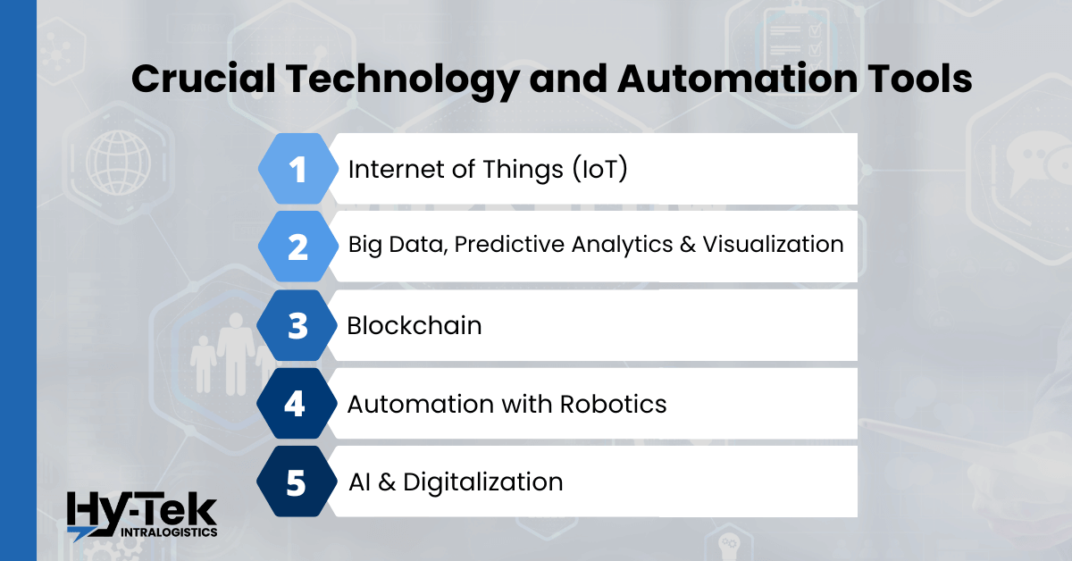 Crucial technology and automation tools: 1. Internet of Things (IoT) 2. Big Data, Predictive Analytics, & Visualization 3. Blockchain 4. Automation with Robotics 5. AI & Digitalization