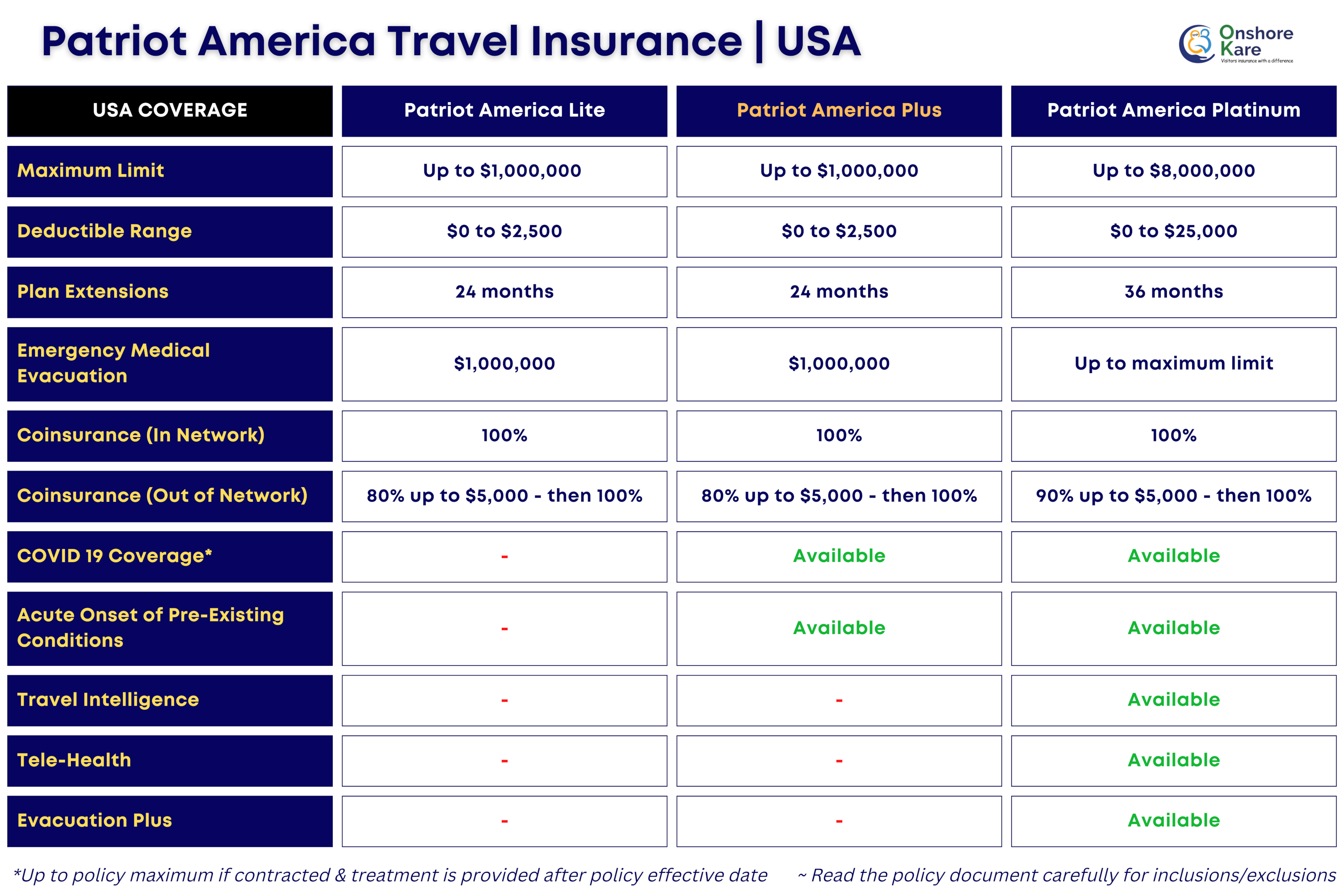 Patriot America Travel Insurance for USA