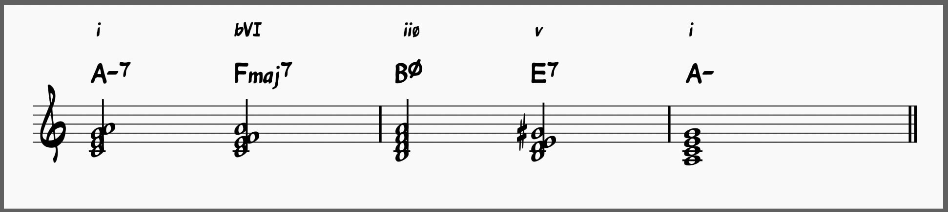 i-bVI-iiø-V-i
