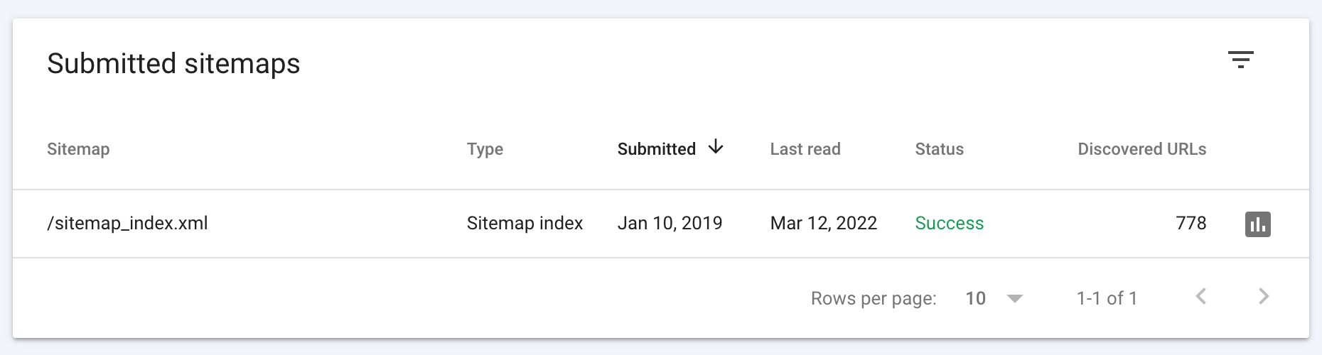 Google Search Console submitted sitemaps dashboard