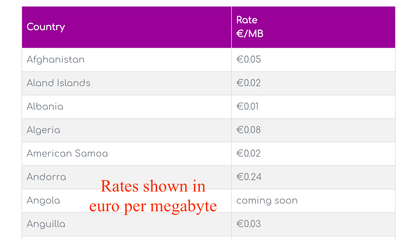 vodaphone esim plans