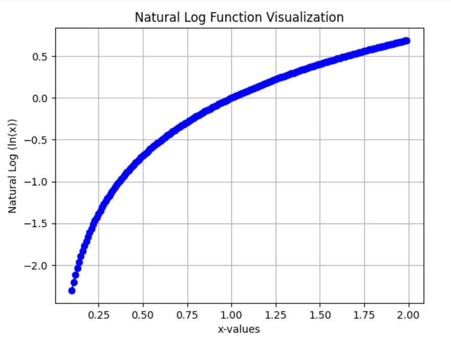 Python Natural Log Quick Guide For Calculations Master Data Skills AI