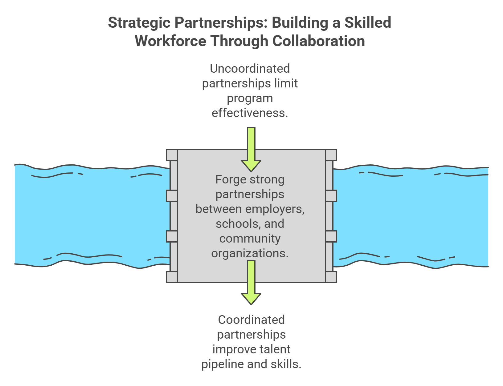 Building Strategic Partnerships