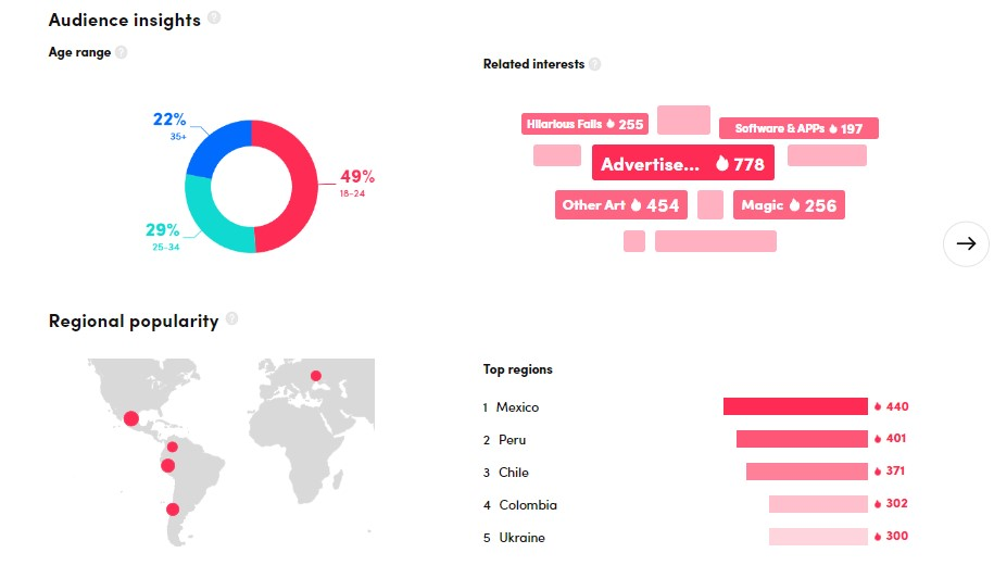 audience range and related interests