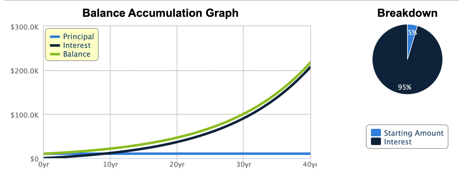 Calculator.net