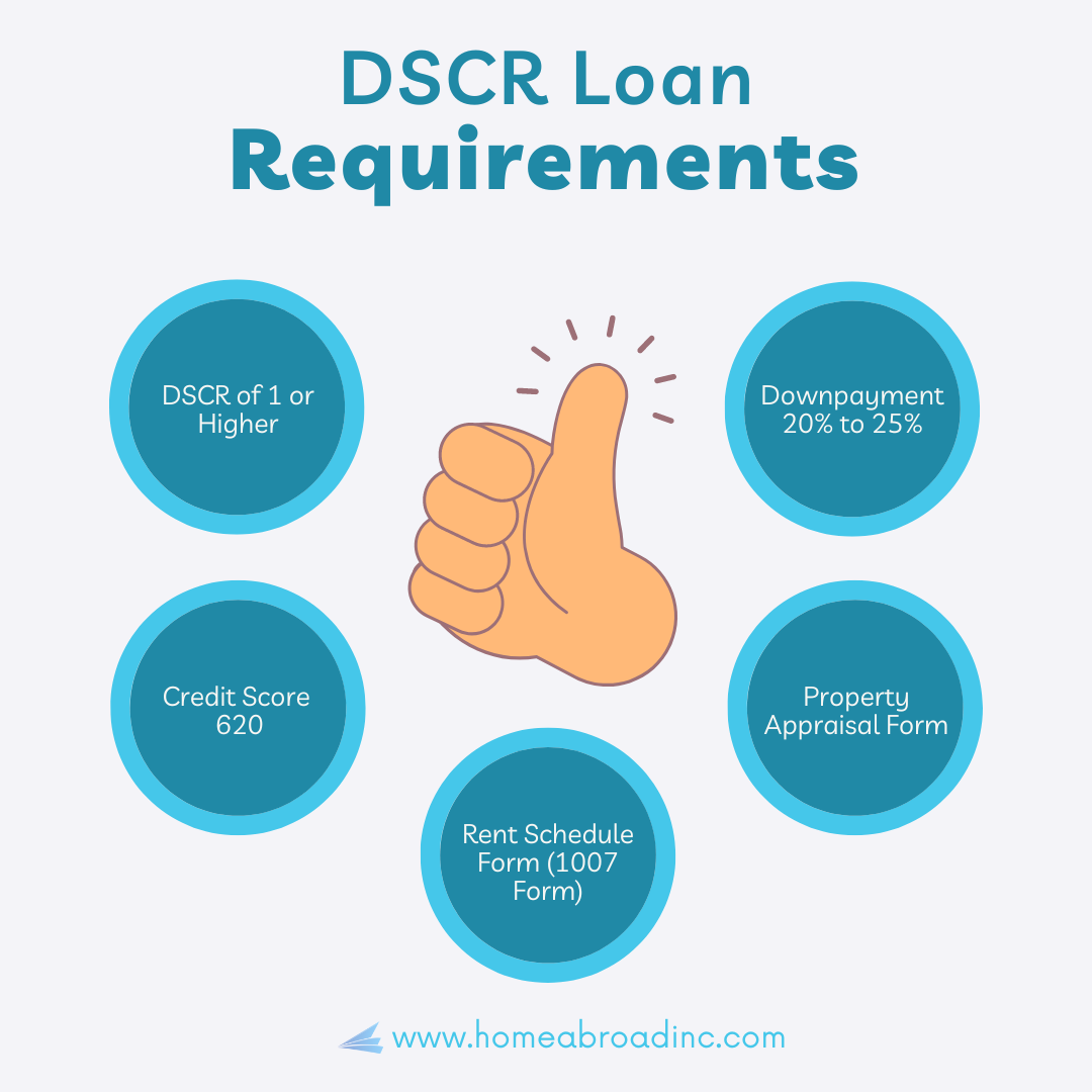 Louisiana dscr loan requirements