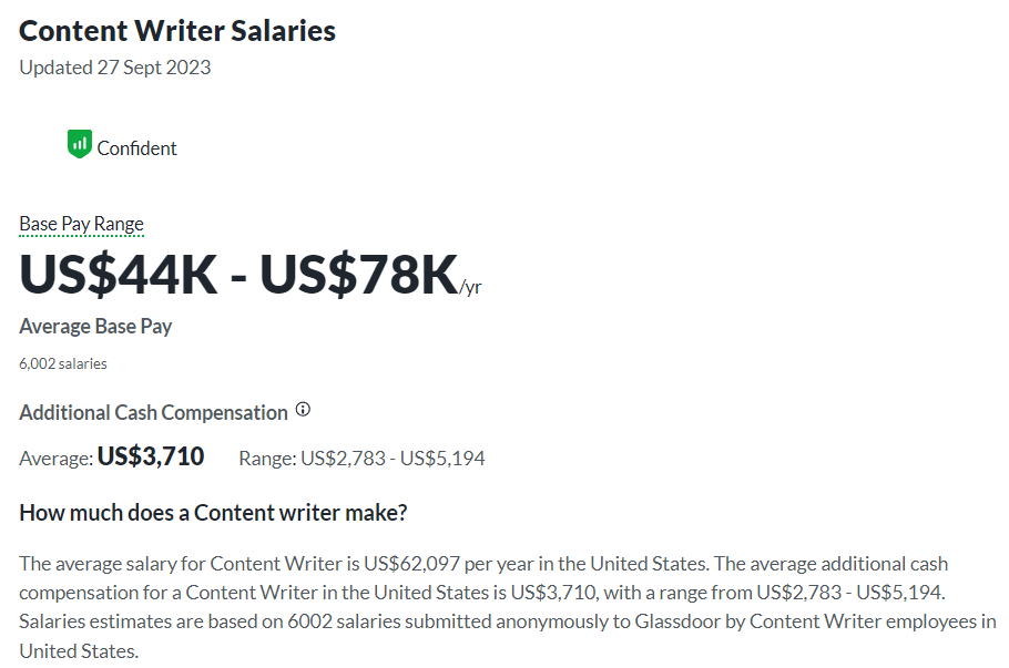 How much does link building cost in 2023: Content Writer Salary