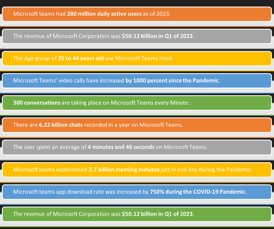 Microsoft teams usage statistics