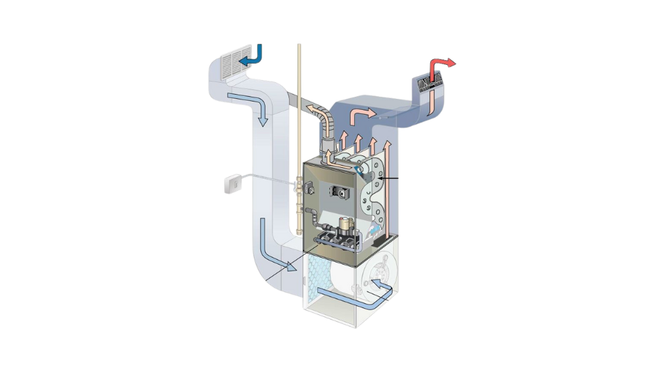 Condensing Furnace | Backup Heat When Temperature Drops