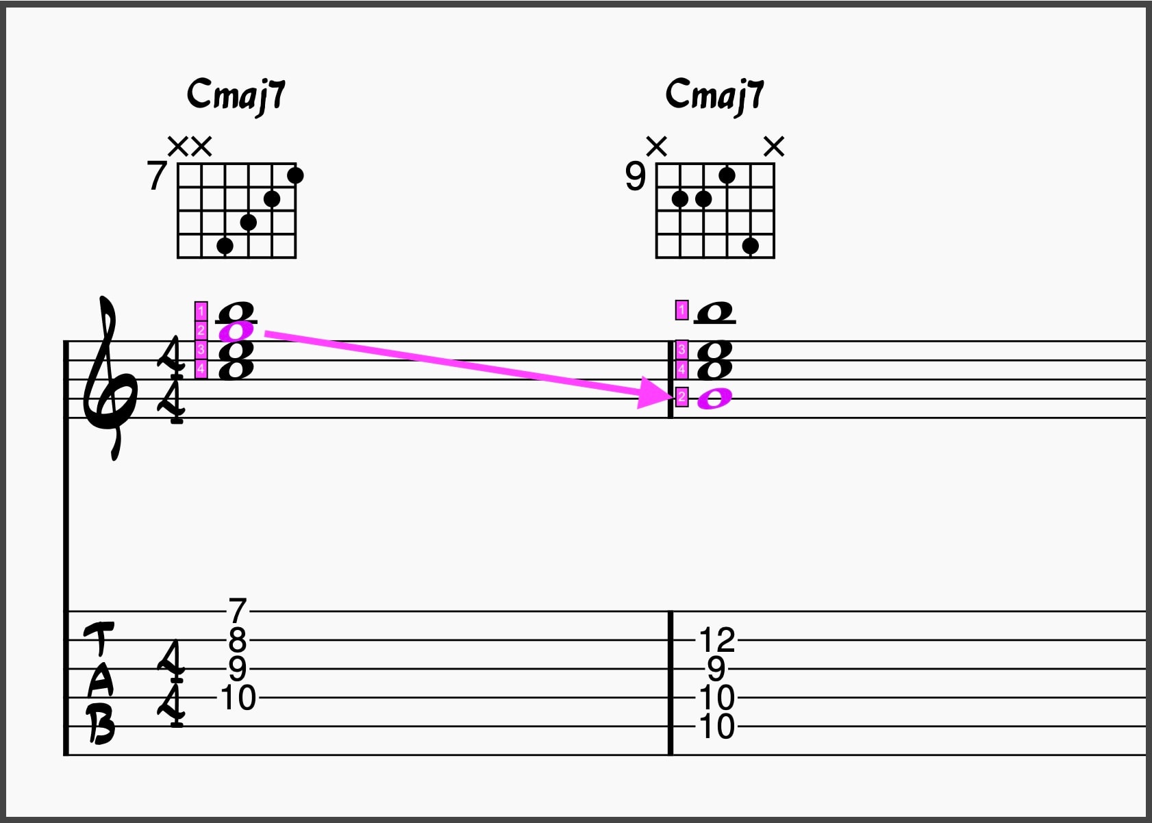 Transforming a closed position voicings into a drop 2 voicing