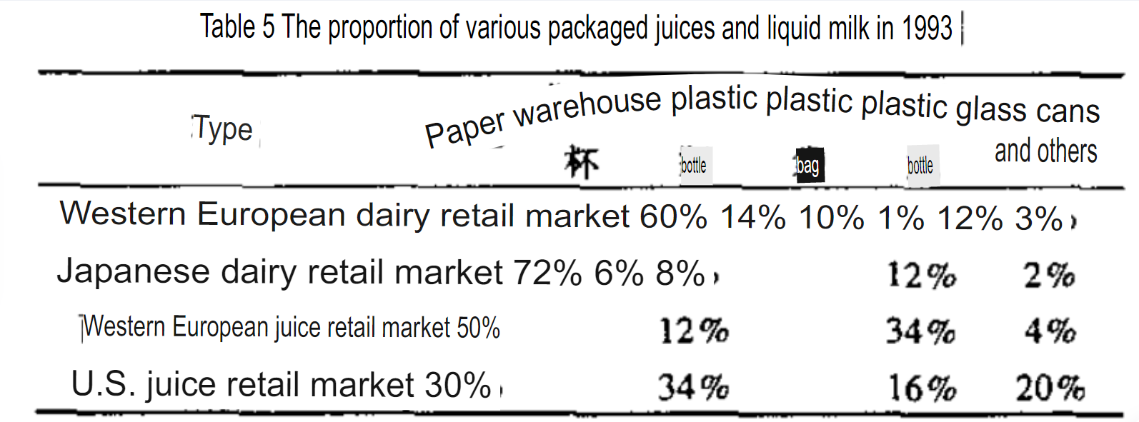 The proportion of various packaged juices and liquid milk in 1993