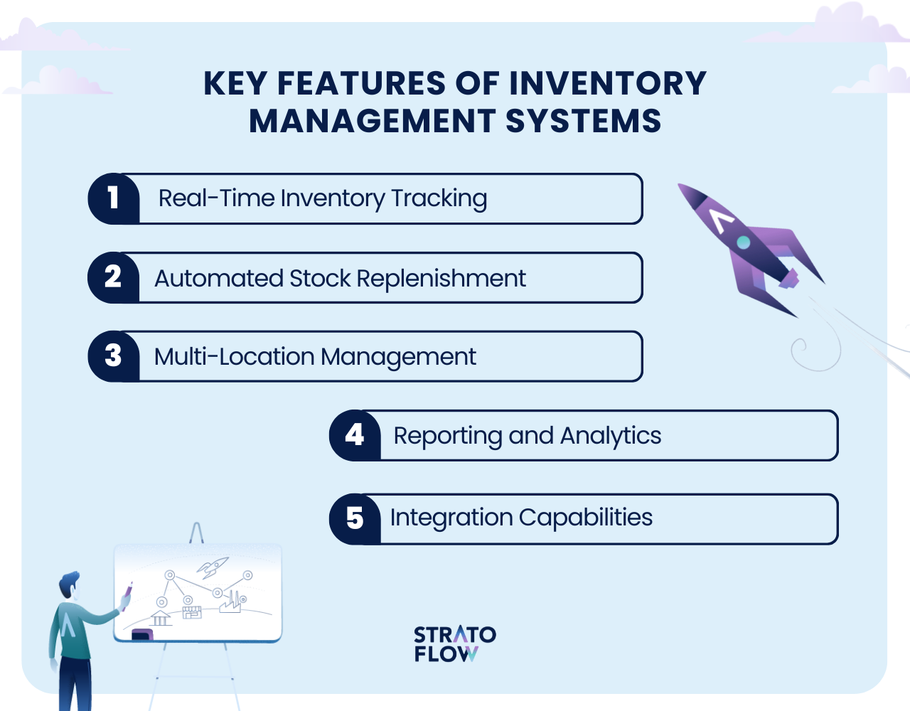 inventory management software development