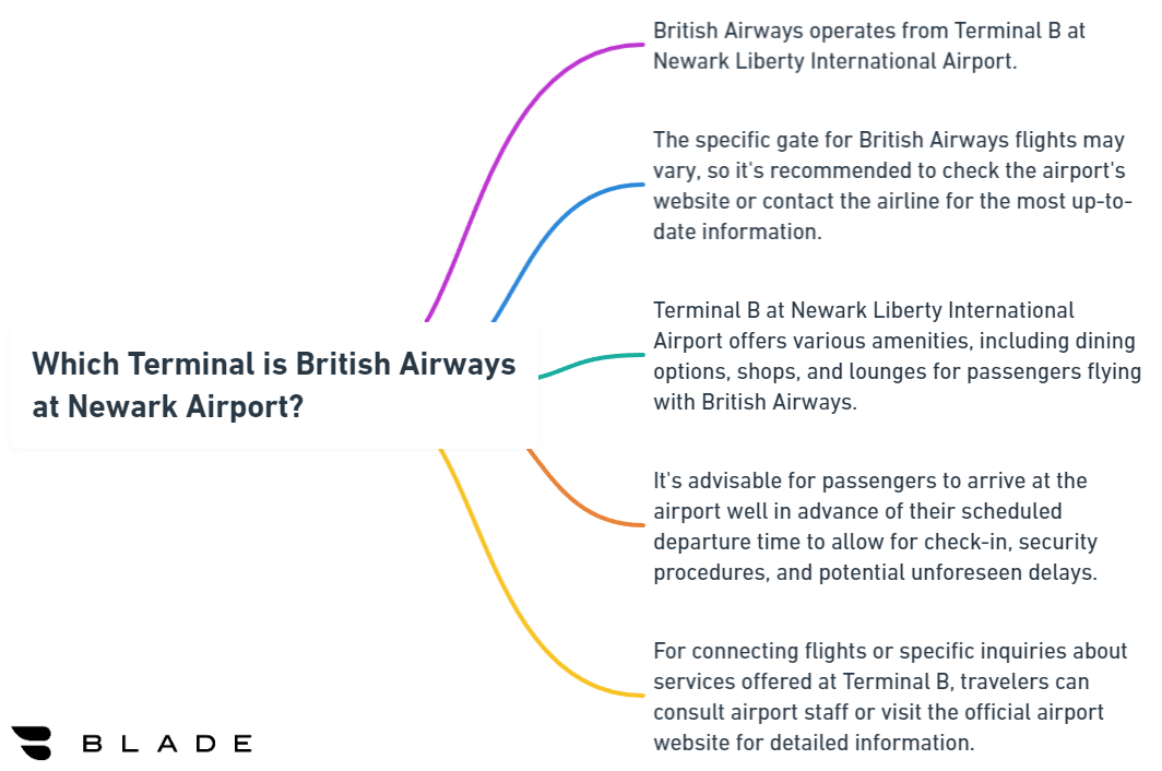 Which Terminal is British Airways at Newark Airport?