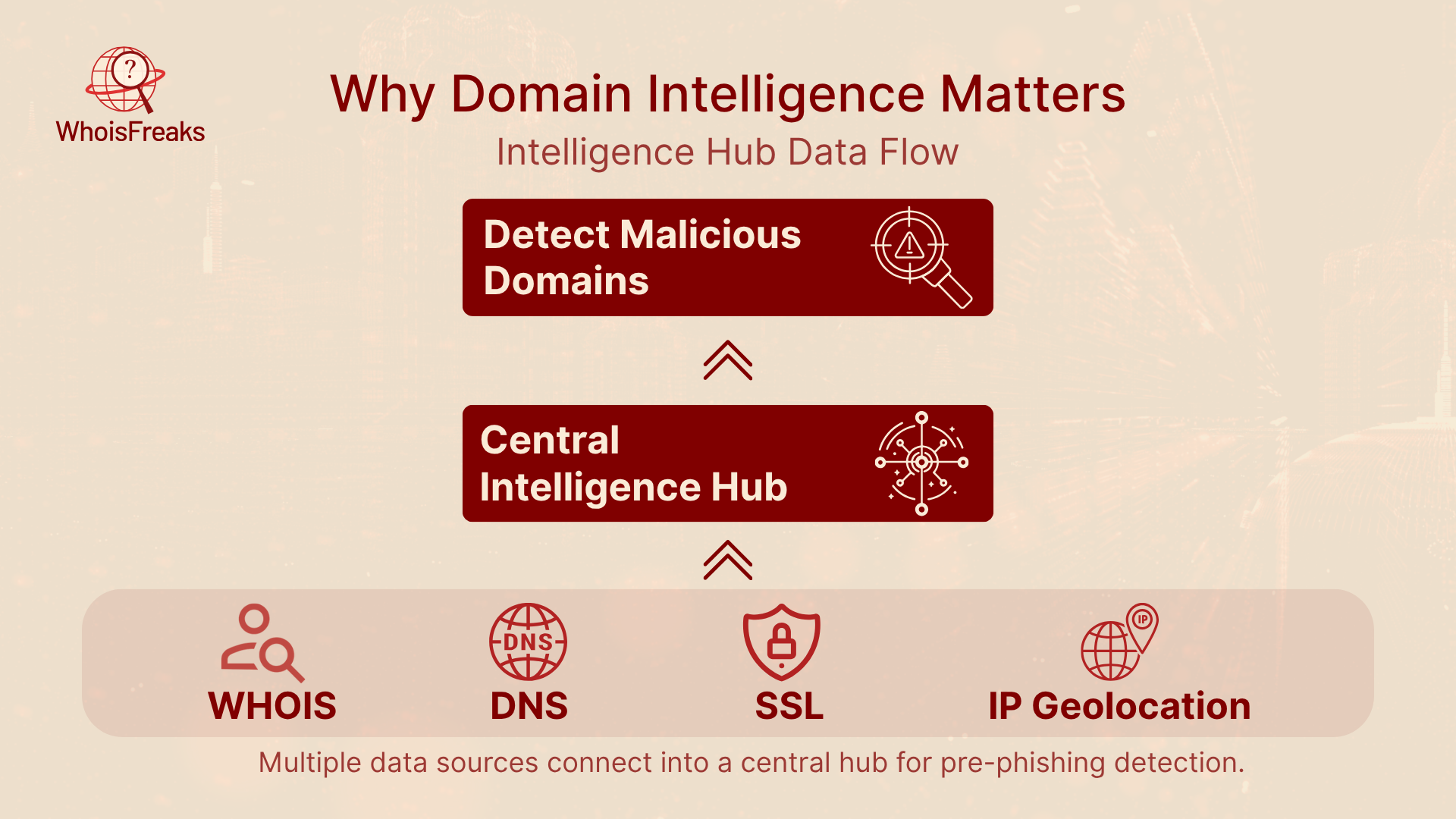 Why Domain Intelligence Matters