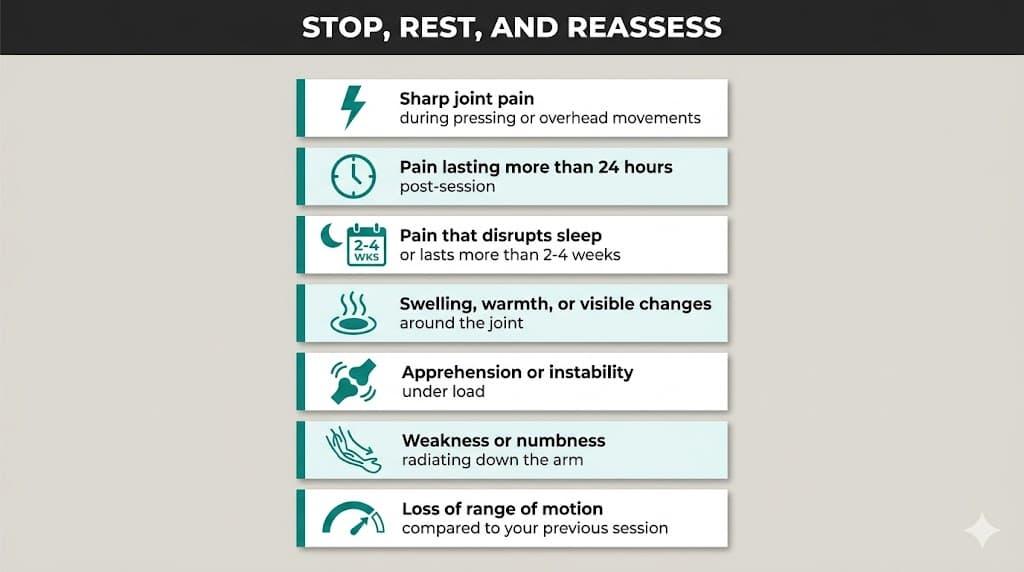 Red Flags: When to Stop Training and Reassess