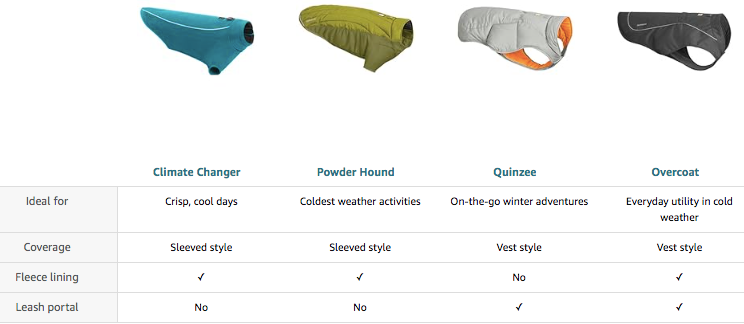 visually appealing comparison chart that gives a better understanding of product features