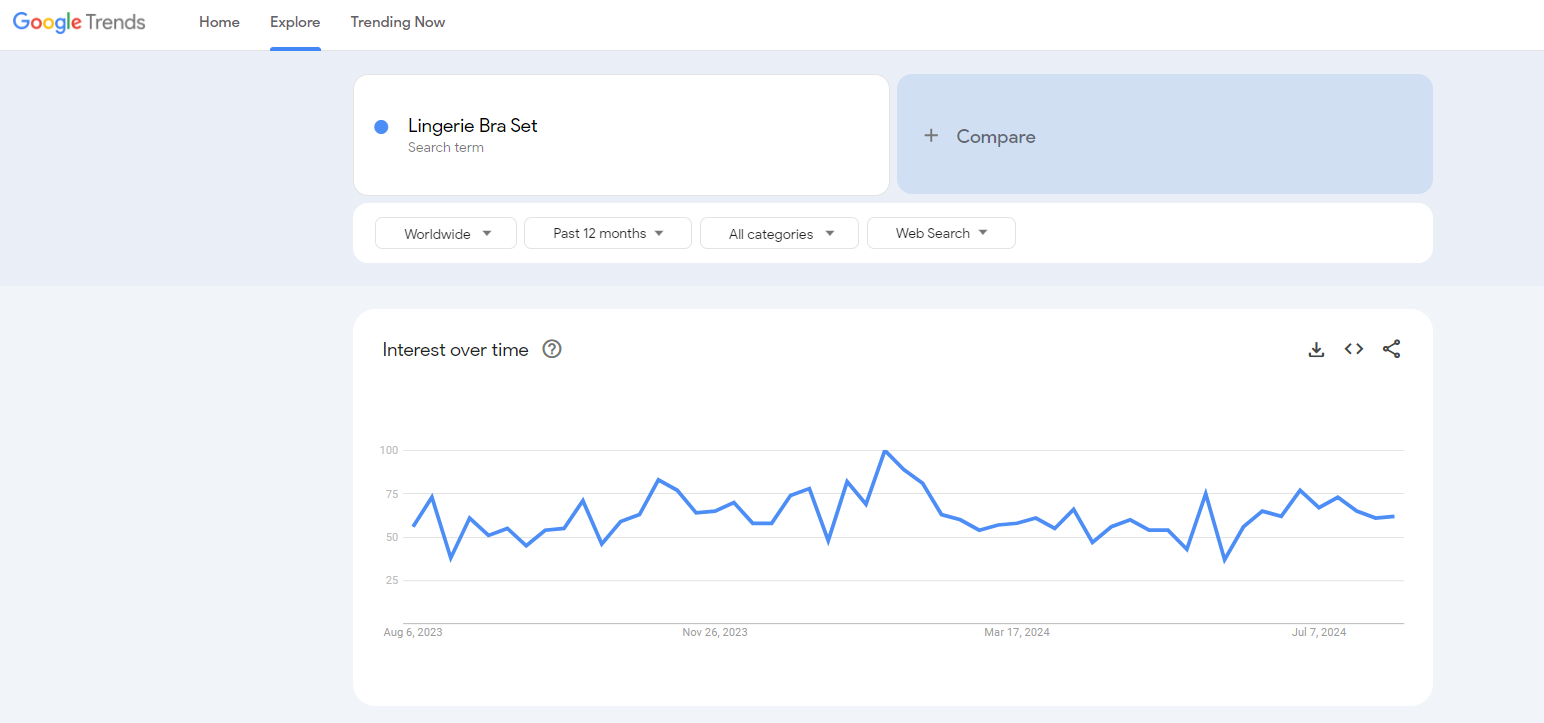 lingerie bra sets google trends results